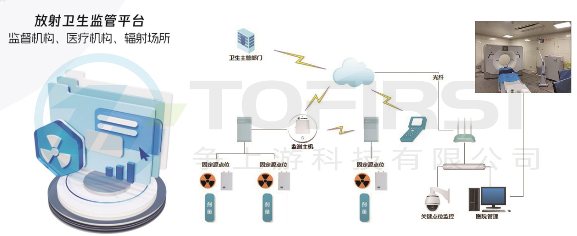 筑牢放射卫生安全防线 争上游科技助力医疗机构紧抓政策新机遇